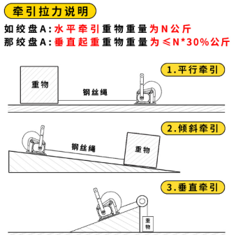 水平、傾斜方向下手搖絞盤的牽引拉力說明